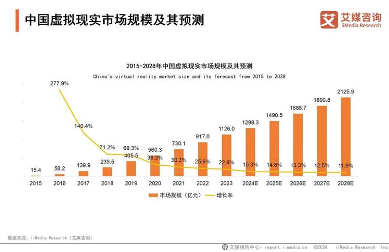 从零到有：商务咨询行业的最新趋势与变化